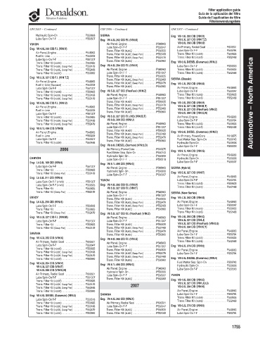 Spare parts DONALDSON cross-references