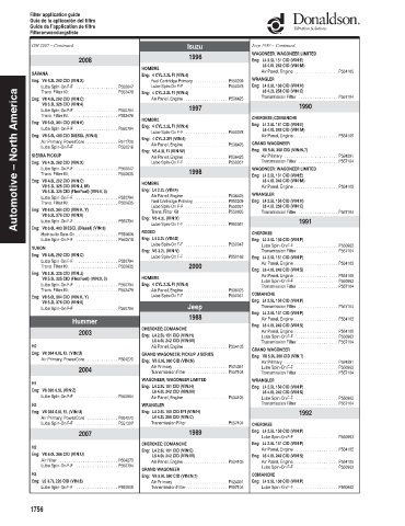 Spare parts DONALDSON cross-references