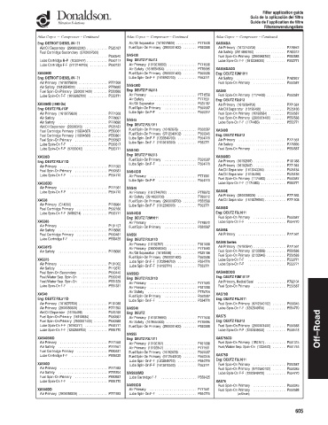 Spare parts DONALDSON cross-references