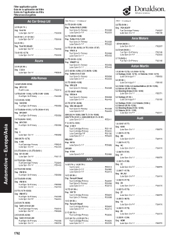 Spare parts DONALDSON cross-references