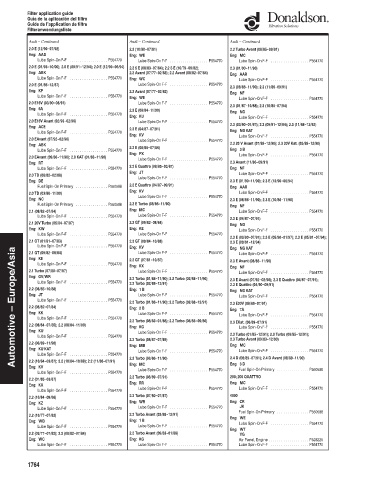 Spare parts DONALDSON cross-references
