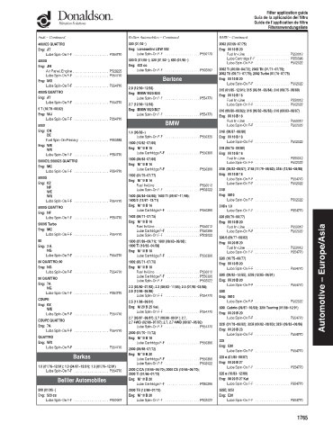 Spare parts DONALDSON cross-references