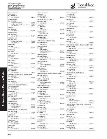 Spare parts DONALDSON cross-references