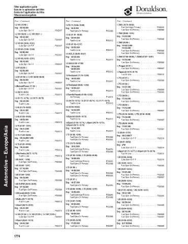 Spare parts DONALDSON cross-references