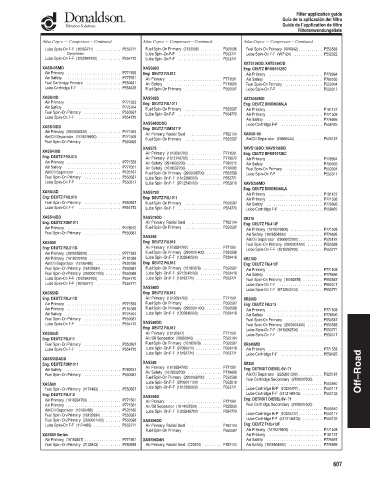 Spare parts DONALDSON cross-references