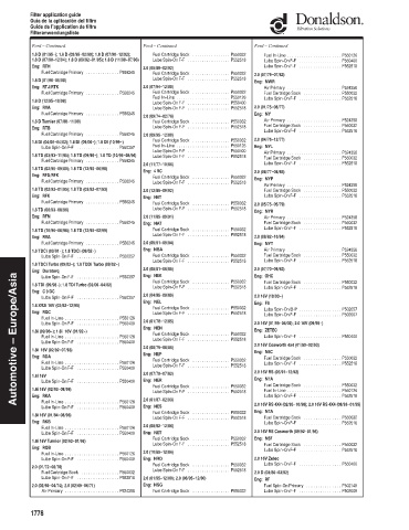 Spare parts DONALDSON cross-references