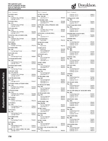 Spare parts DONALDSON cross-references