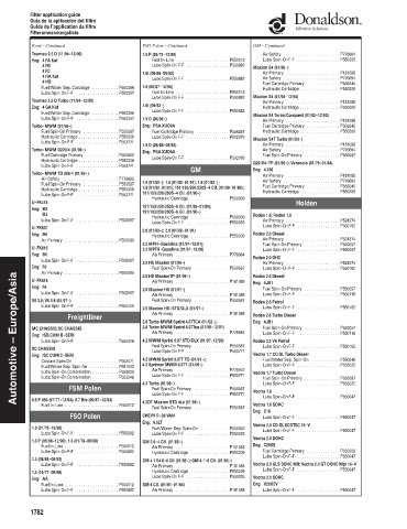 Spare parts DONALDSON cross-references