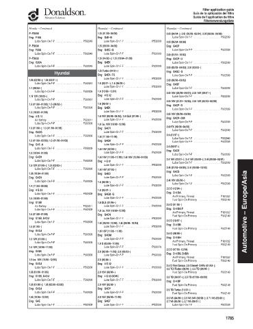 Spare parts DONALDSON cross-references