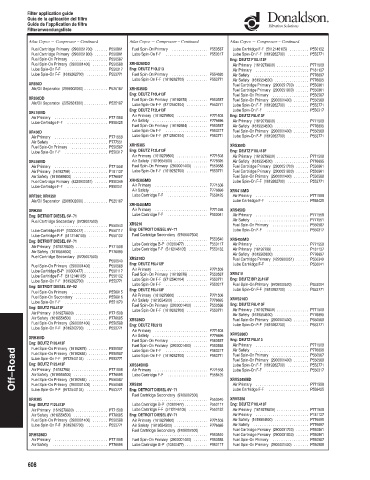 Spare parts DONALDSON cross-references