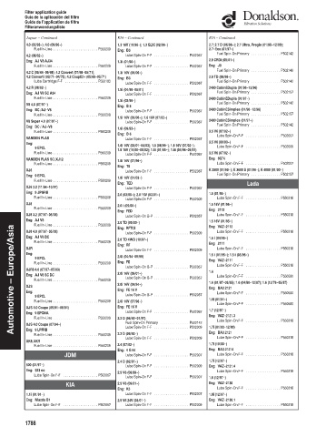 Spare parts DONALDSON cross-references