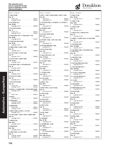 Spare parts DONALDSON cross-references