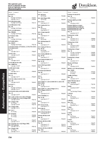 Spare parts DONALDSON cross-references