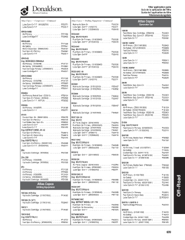 Spare parts DONALDSON cross-references