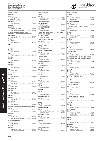 Spare parts DONALDSON cross-references