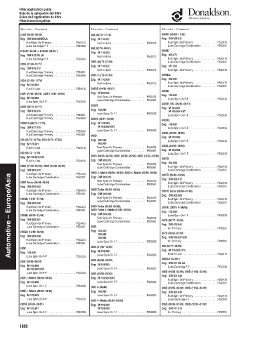 Spare parts DONALDSON cross-references