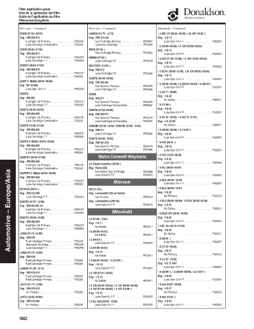 Spare parts DONALDSON cross-references