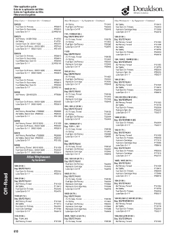 Spare parts DONALDSON cross-references