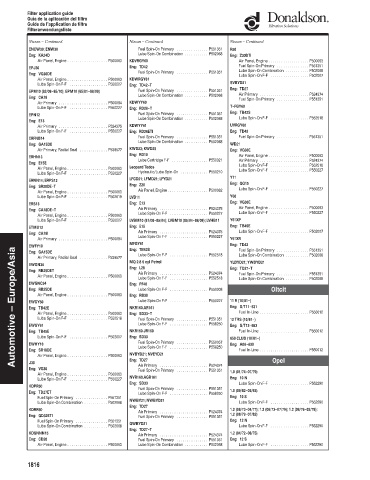 Spare parts DONALDSON cross-references