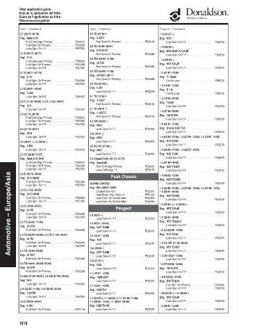 Spare parts DONALDSON cross-references