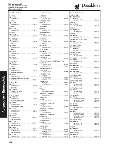 Spare parts DONALDSON cross-references