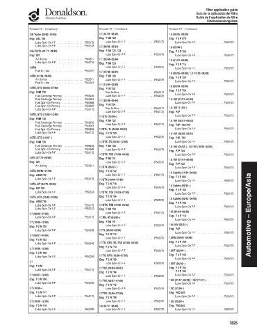 Spare parts DONALDSON cross-references