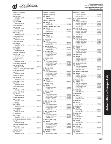 Spare parts DONALDSON cross-references