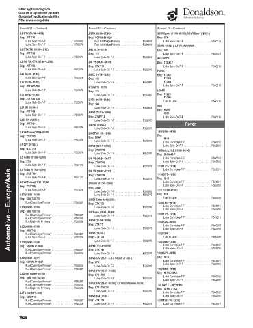 Spare parts DONALDSON cross-references