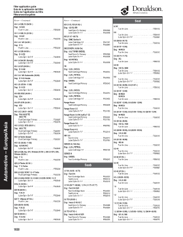 Spare parts DONALDSON cross-references