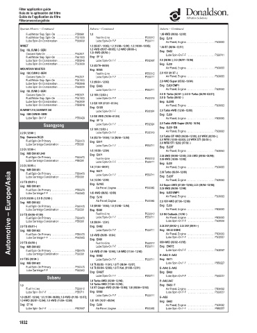 Spare parts DONALDSON cross-references