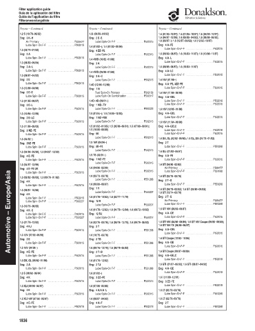 Spare parts DONALDSON cross-references