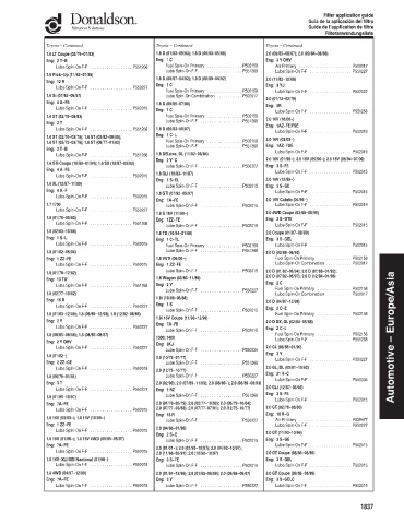 Spare parts DONALDSON cross-references