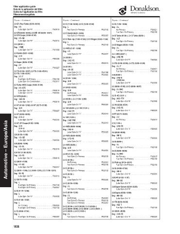 Spare parts DONALDSON cross-references