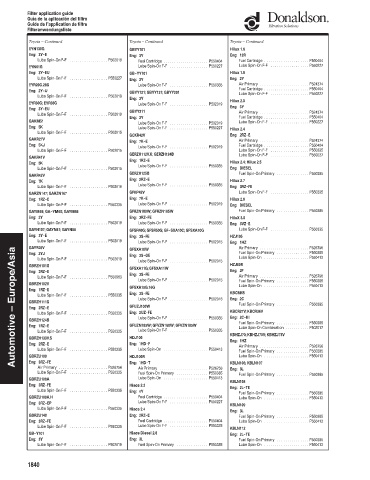 Spare parts DONALDSON cross-references