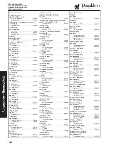 Spare parts DONALDSON cross-references