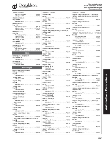 Spare parts DONALDSON cross-references