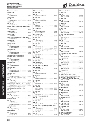 Spare parts DONALDSON cross-references