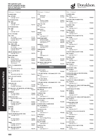 Spare parts DONALDSON cross-references