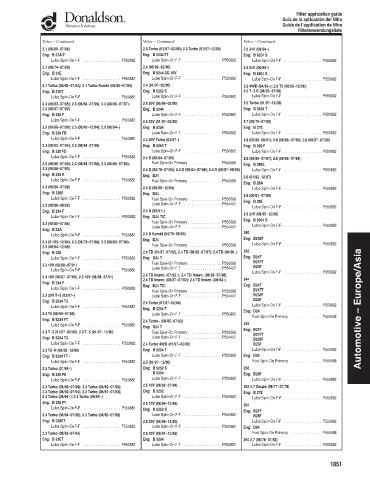 Spare parts DONALDSON cross-references