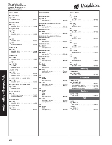 Spare parts DONALDSON cross-references