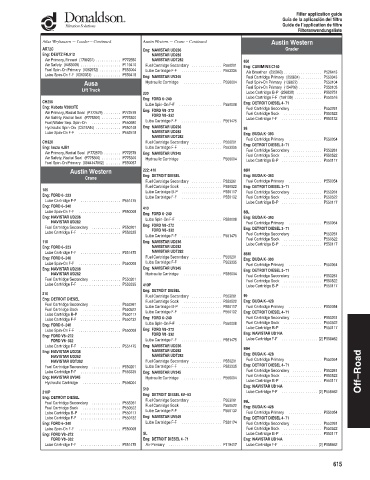 Spare parts DONALDSON cross-references