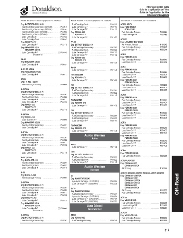 Spare parts DONALDSON cross-references