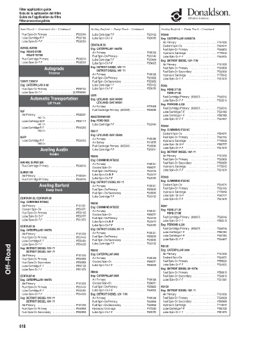 Spare parts DONALDSON cross-references