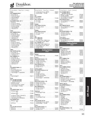 Spare parts DONALDSON cross-references