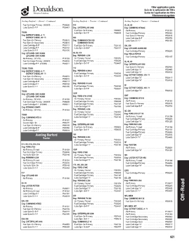 Spare parts DONALDSON cross-references