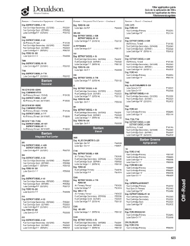 Spare parts DONALDSON cross-references