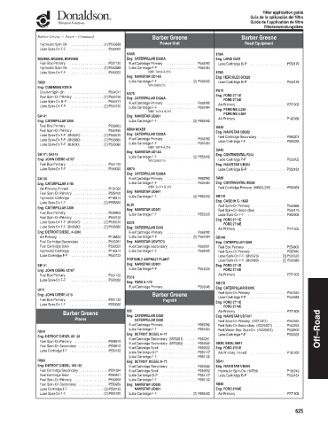 Spare parts DONALDSON cross-references