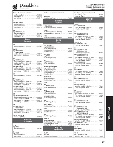 Spare parts DONALDSON cross-references