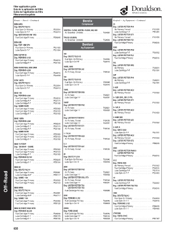 Spare parts DONALDSON cross-references