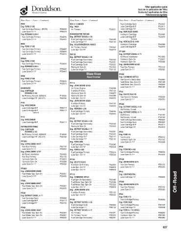 Spare parts DONALDSON cross-references